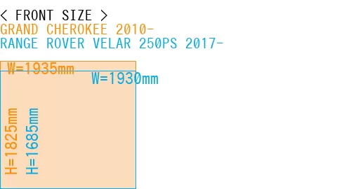 #GRAND CHEROKEE 2010- + RANGE ROVER VELAR 250PS 2017-
